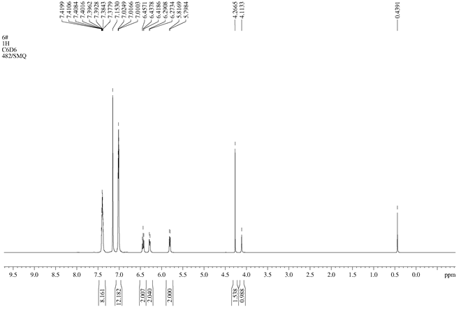 1HNMR of NiXanthphos CAS 261733-18-0