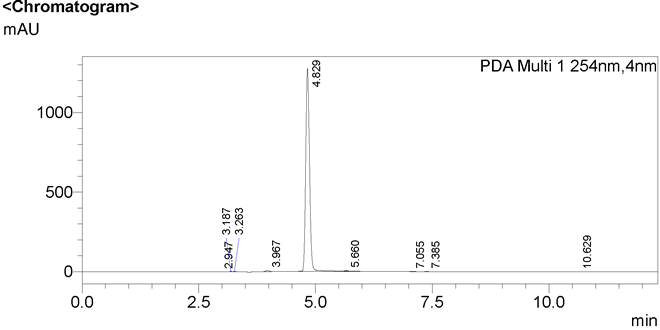 HPLC of NiXanthphos CAS 261733-18-0